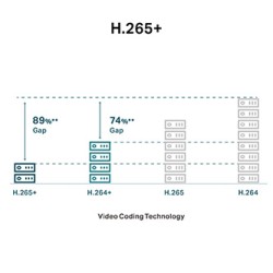 TP-link IP kamera Wi-Fi do monitoringu zewnętrznego VIGI C250(4MM), QHD 2880x1620, PoE, biała, jakość 5MP, Detekcja Smart, Pełni