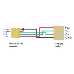 USB kabel (2.0), microUSB (M) - USB A F, 0.15m, OTG, czarny, EOL