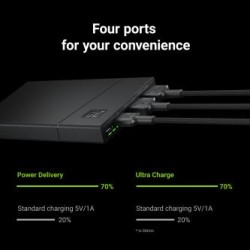 Power Bank Green Cell GC PowerPlay10S 10000mAh z szybkim ładowaniem 2x USB Ultra Charge i 2x USB-C PD 18W