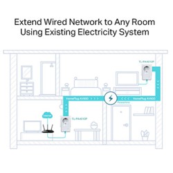 TP-LINK powerline (LAN przez 230V) TL-PA4010PKIT 600Mbps, gniazdka elektryczne, do 300m, szyfrowanie AES