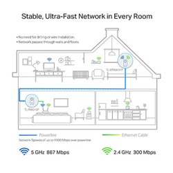 TP-LINK powerline (LAN przez 230V) TL-WPA8631P KIT 1300Mbps, gniazdka elektryczne, do 300m, szyfrowanie AES