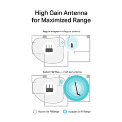 TP-LINK USB klient Archer T2U Plus 2.4GHz i 5GHz, IPv6, 600Mbps, zewnętrzna Antena 802.11ac, 5dBi antena