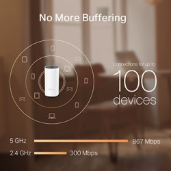 TP-LINK Wifi Mesh kit Deco M4(2-pack) 2.4GHz i 5GHz, access point, IPv6, 1200Mbps, zintegrowana Antena 802.11ac, 2Pack, sieć dla
