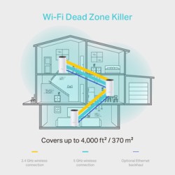 TP-LINK Wifi Mesh kit Deco M4(3-pack) 2.4GHz i 5GHz, access point, IPv6, 1200Mbps, wbudowana Antena 802.11ac, 3-Pack, ISP